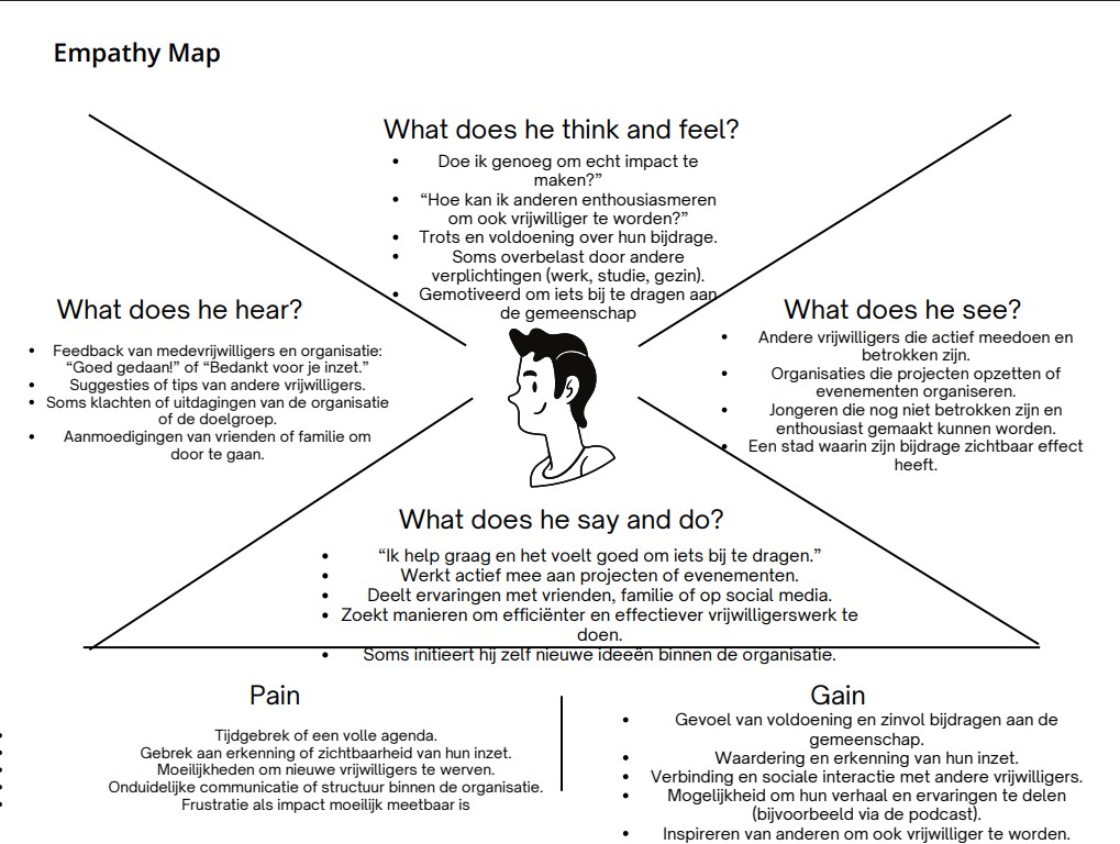 Design Thinking overzicht